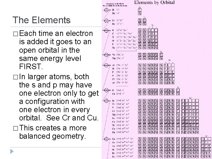 The Elements � Each time an electron is added it goes to an open