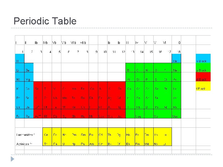 Periodic Table 