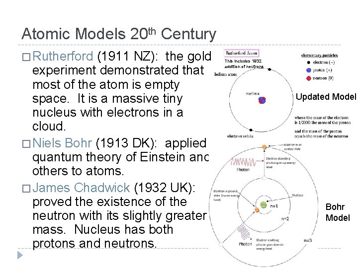 Atomic Models 20 th Century � Rutherford (1911 NZ): the gold experiment demonstrated that