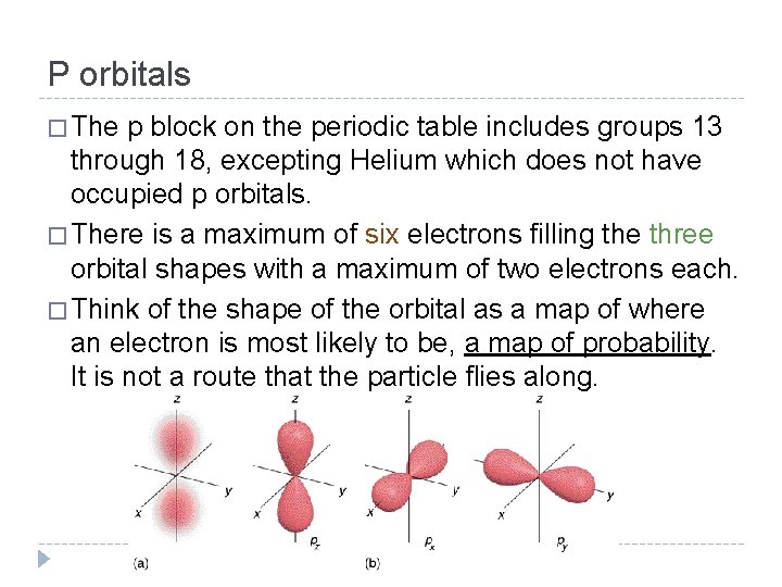 P orbitals � The p block on the periodic table includes groups 13 through