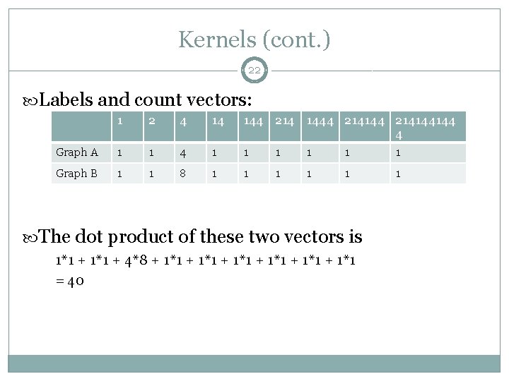 Kernels (cont. ) 22 Labels and count vectors: 1 2 4 14 144 214