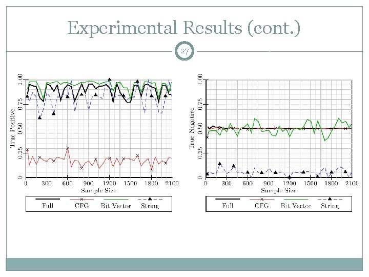 Experimental Results (cont. ) 27 