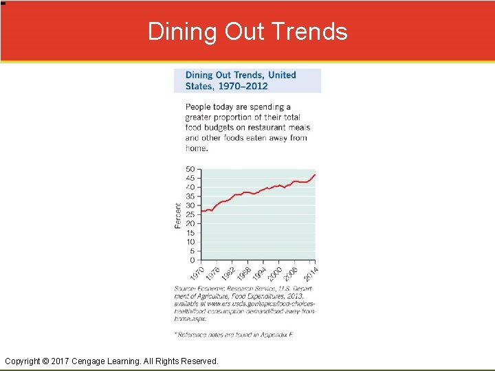 Dining Out Trends Copyright © 2017 Cengage Learning. All Rights Reserved. 