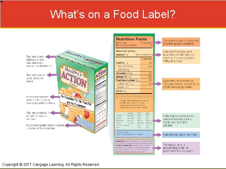 What’s on a Food Label? Copyright © 2017 Cengage Learning. All Rights Reserved. 