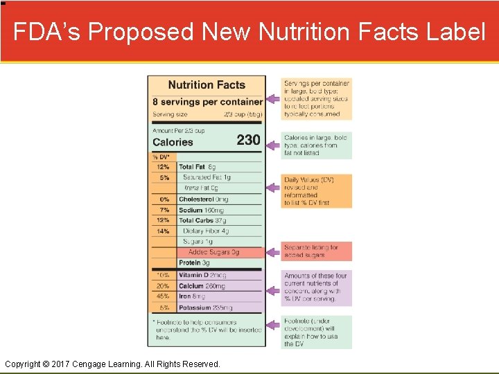 FDA’s Proposed New Nutrition Facts Label Copyright © 2017 Cengage Learning. All Rights Reserved.