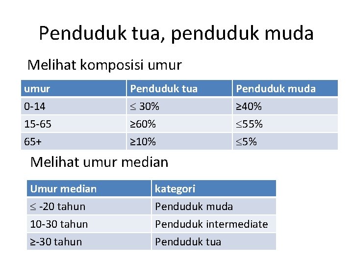 Penduduk tua, penduduk muda Melihat komposisi umur 0 -14 15 -65 65+ Penduduk tua