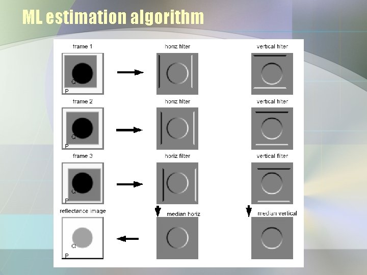 ML estimation algorithm 