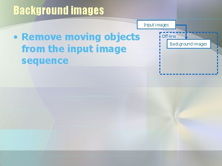 Background images Input images • Remove moving objects from the input image sequence Off-line