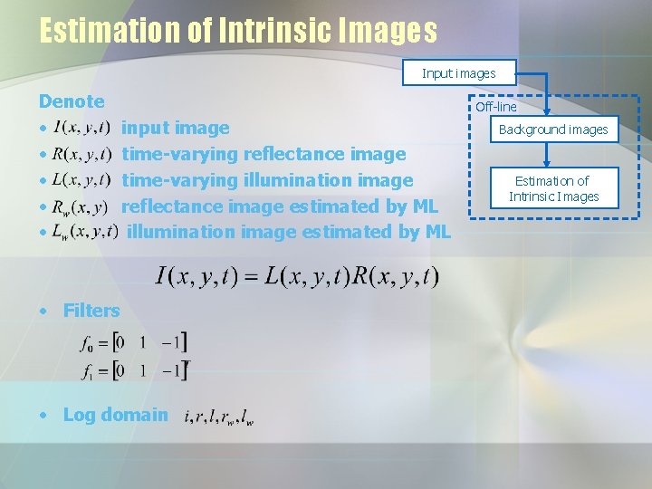 Estimation of Intrinsic Images Input images Denote • • • Off-line input image time-varying