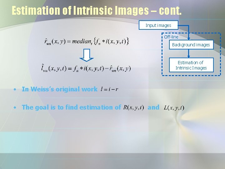 Estimation of Intrinsic Images – cont. Input images Off-line Background images Estimation of Intrinsic