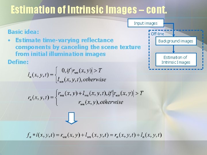 Estimation of Intrinsic Images – cont. Input images Basic idea: • Estimate time-varying reflectance