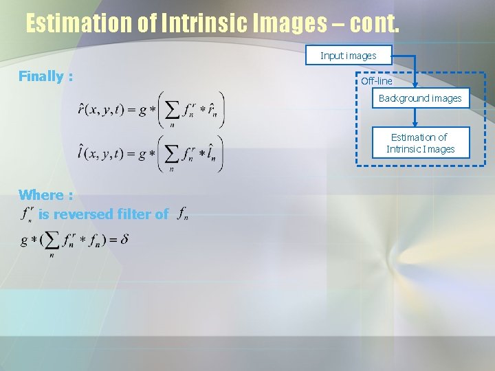 Estimation of Intrinsic Images – cont. Input images Finally : Off-line Background images Estimation