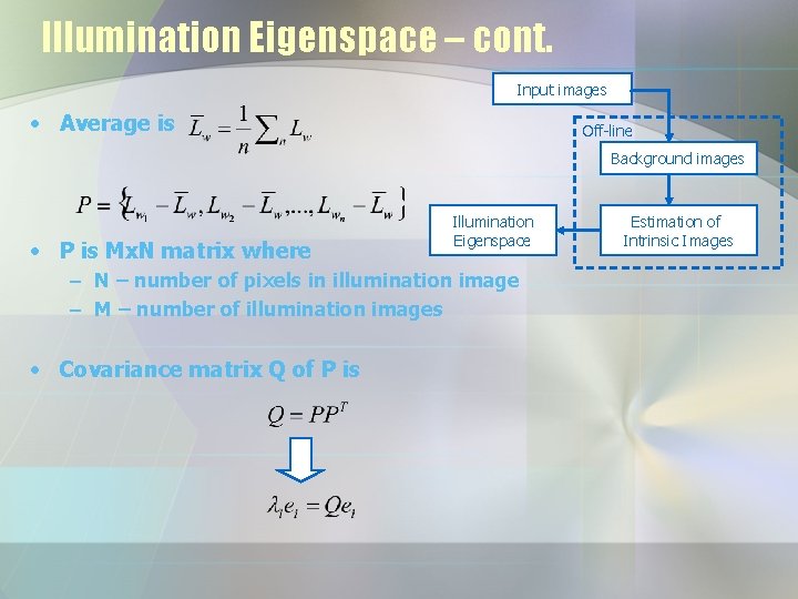 Illumination Eigenspace – cont. Input images • Average is Off-line Background images • P