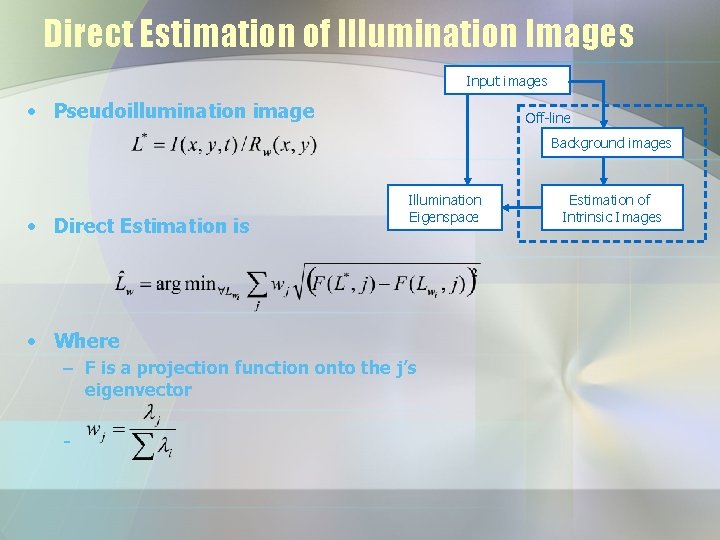 Direct Estimation of Illumination Images Input images • Pseudoillumination image Off-line Background images •