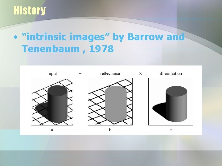 History • “intrinsic images” by Barrow and Tenenbaum , 1978 