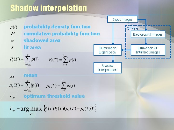 Shadow interpolation Input images probability density function cumulative probability function shadowed area lit area