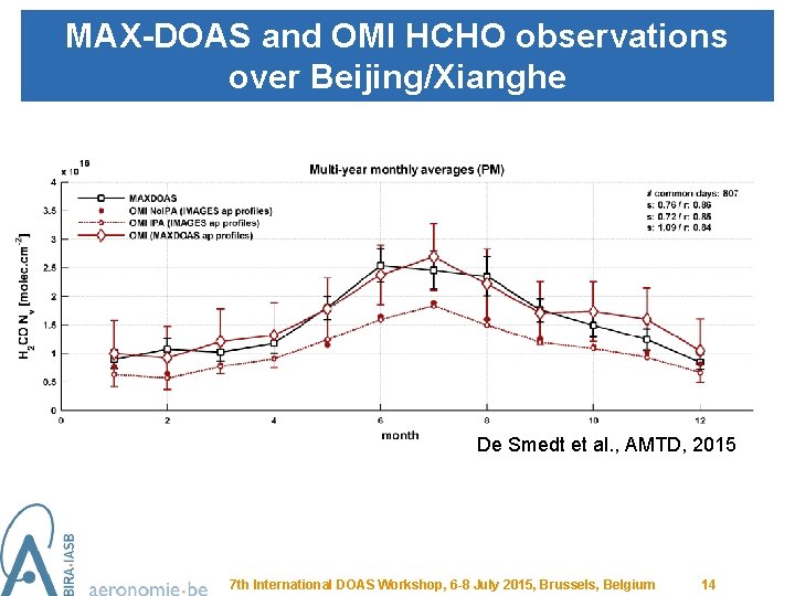 MAX-DOAS and OMI HCHO observations over Beijing/Xianghe De Smedt et al. , AMTD, 2015