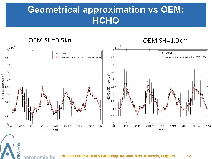 Geometrical approximation vs OEM: HCHO OEM SH=0. 5 km OEM SH=1. 0 km 7