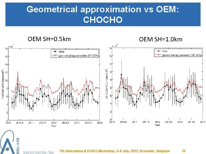 Geometrical approximation vs OEM: CHOCHO OEM SH=0. 5 km OEM SH=1. 0 km 7