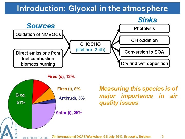 Introduction: Glyoxal in the atmosphere Sinks Sources Photolysis Oxidation of NMVOCs Direct emissions from
