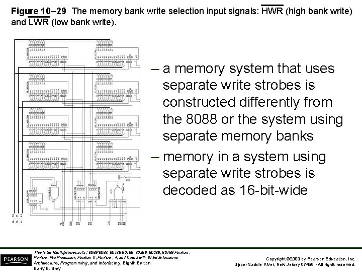 Figure 10– 29 The memory bank write selection input signals: HWR (high bank write)