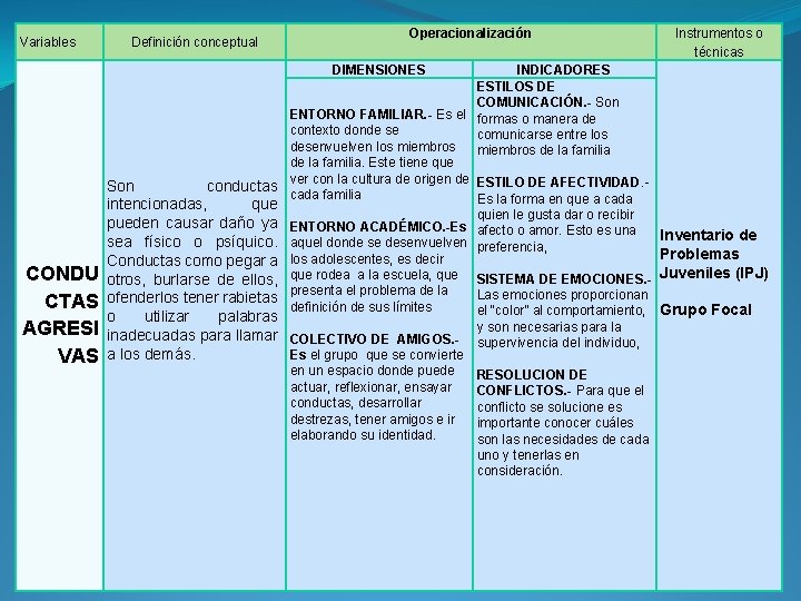 Variables Definición conceptual Operacionalización Instrumentos o técnicas DIMENSIONES INDICADORES ESTILOS DE COMUNICACIÓN. - Son