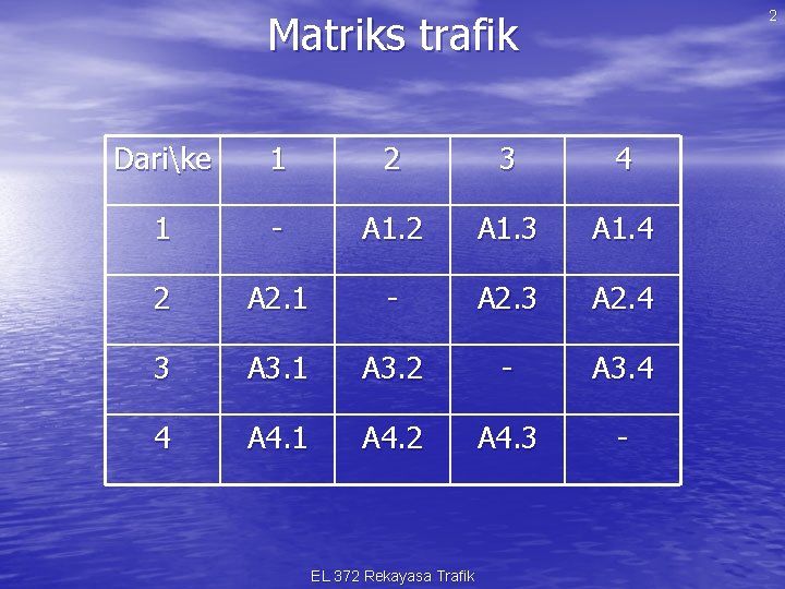 2 Matriks trafik Darike 1 2 3 4 1 - A 1. 2 A