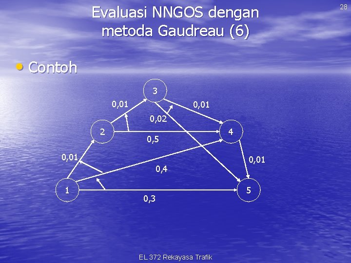Evaluasi NNGOS dengan metoda Gaudreau (6) • Contoh 3 0, 01 0, 02 2
