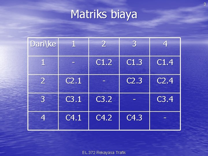 3 Matriks biaya Darike 1 2 3 4 1 - C 1. 2 C