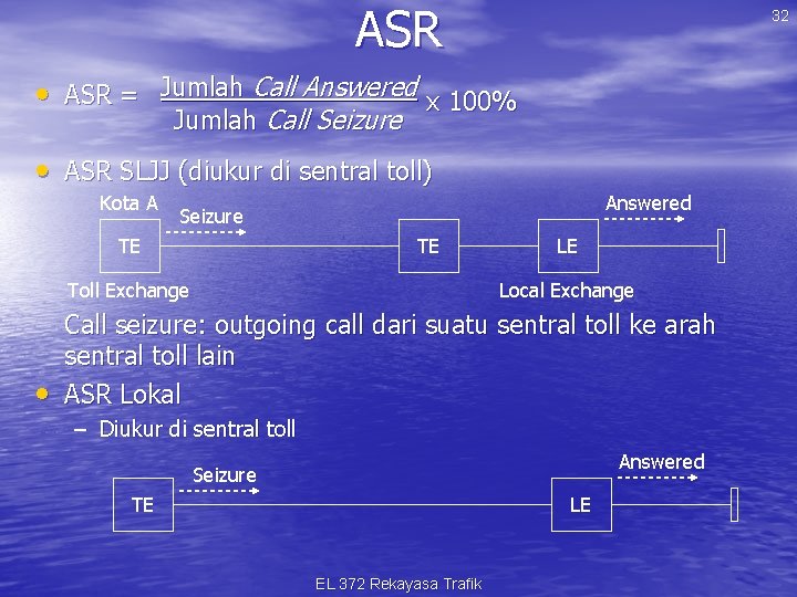 ASR 32 • ASR = Jumlah Call Answered x 100% Jumlah Call Seizure •