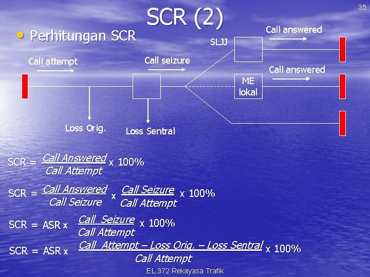 SCR (2) • Perhitungan SCR Call attempt 35 Call answered SLJJ Call seizure Call