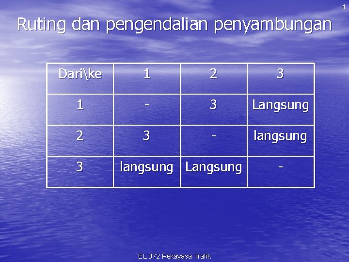 4 Ruting dan pengendalian penyambungan Darike 1 2 3 1 - 3 Langsung 2