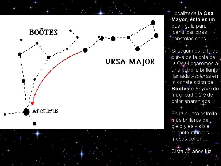 Localizada la Osa Mayor, ésta es un buen guía para identificar otras constelaciones. Si