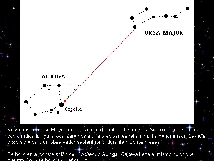 Volvamos a la Osa Mayor, que es visible durante estos meses. Si prolongamos la