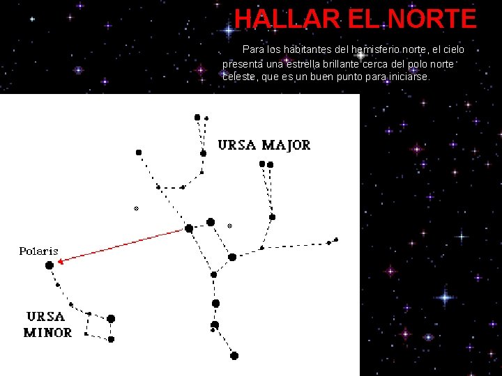 HALLAR EL NORTE Para los habitantes del hemisferio norte, el cielo presenta una estrella