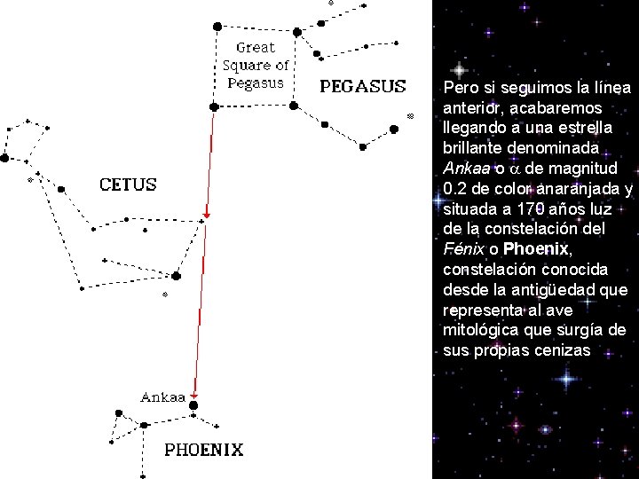 Pero si seguimos la línea anterior, acabaremos llegando a una estrella brillante denominada Ankaa