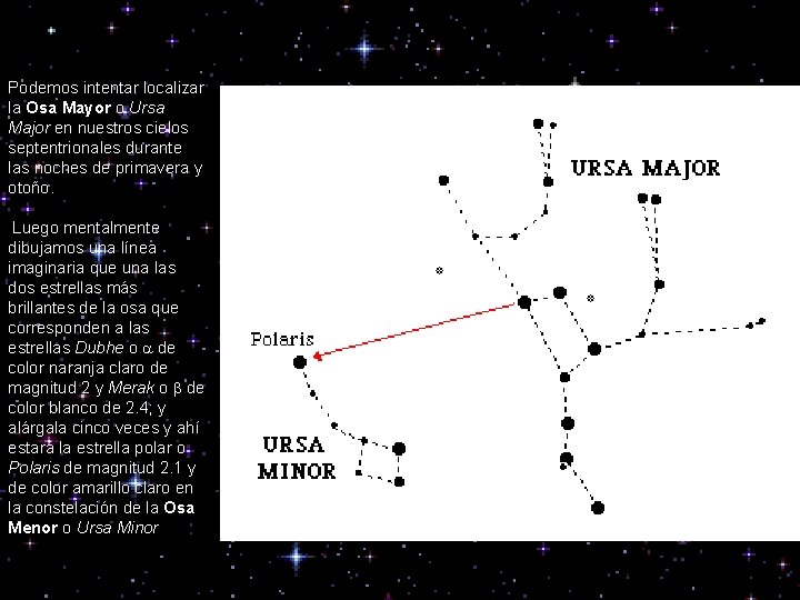 Podemos intentar localizar la Osa Mayor o Ursa Major en nuestros cielos septentrionales durante