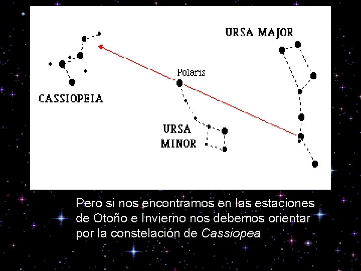 Pero si nos encontramos en las estaciones de Otoño e Invierno nos debemos orientar