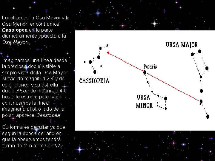 Localizadas la Osa Mayor y la Osa Menor, encontramos Cassiopea en la parte diametralmente