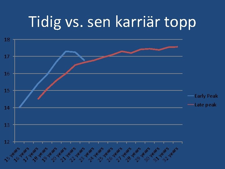 y 16 ears ye 17 ars ye 18 ars y 19 ears ye 20