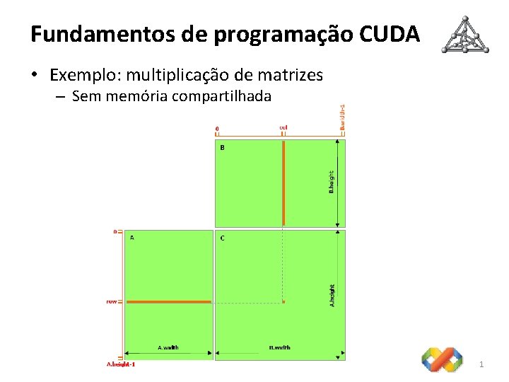 Fundamentos de programação CUDA • Exemplo: multiplicação de matrizes – Sem memória compartilhada 1