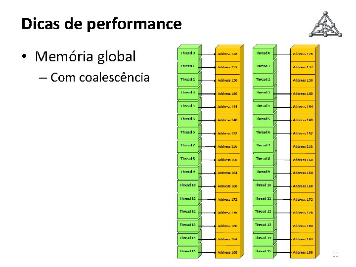 Dicas de performance • Memória global – Com coalescência 10 