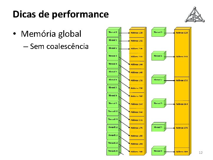 Dicas de performance • Memória global – Sem coalescência 12 