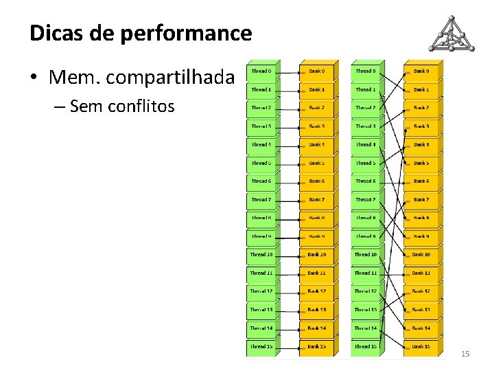 Dicas de performance • Mem. compartilhada – Sem conflitos 15 