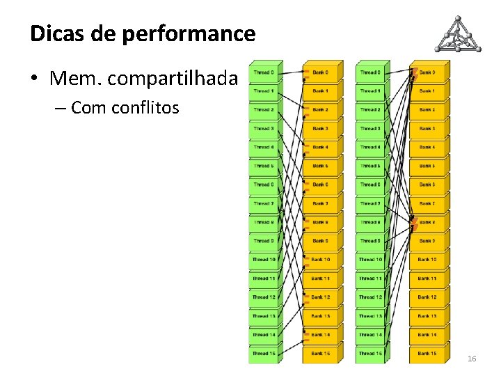 Dicas de performance • Mem. compartilhada – Com conflitos 16 