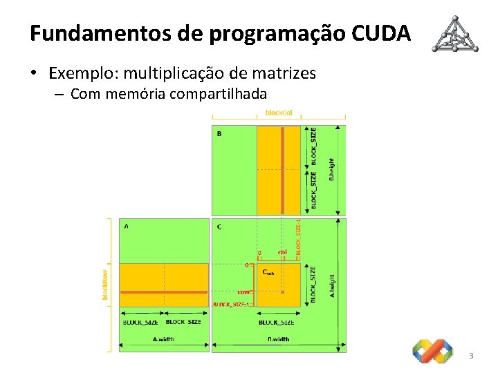 Fundamentos de programação CUDA • Exemplo: multiplicação de matrizes – Com memória compartilhada 3