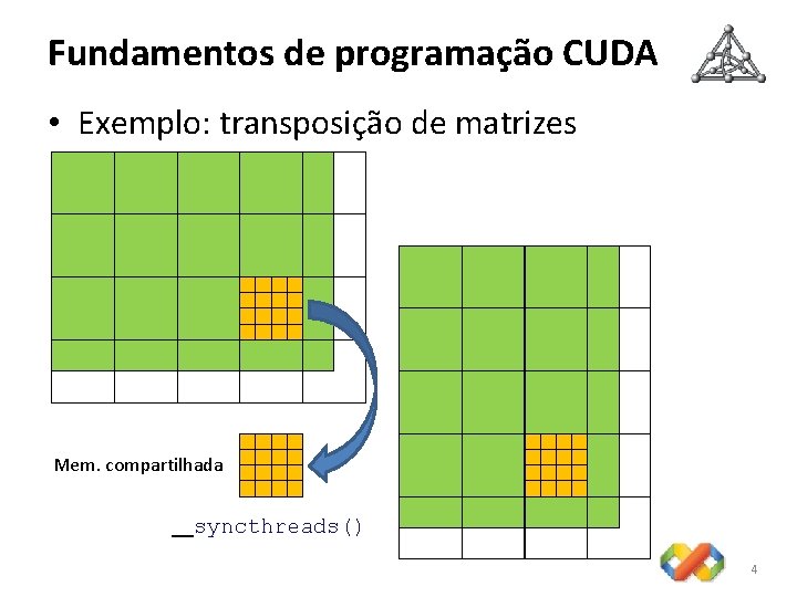 Fundamentos de programação CUDA • Exemplo: transposição de matrizes Mem. compartilhada __syncthreads() 4 