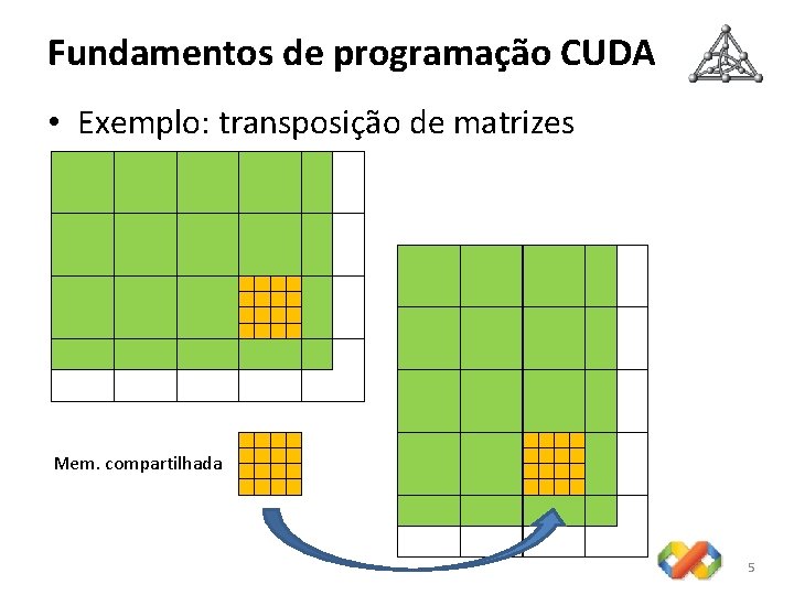 Fundamentos de programação CUDA • Exemplo: transposição de matrizes Mem. compartilhada 5 