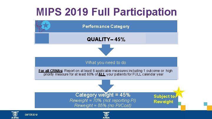 MIPS 2019 Full Participation Performance Category Requirements QUALITY-- 45% What you need to do MIPS 2019 Full Participation Performance Category Requirements QUALITY-- 45% What you need to do