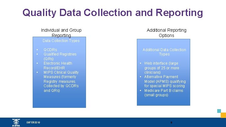 Quality Data Collection and Reporting Individual and Group Reporting Additional Reporting Options Data Collection Quality Data Collection and Reporting Individual and Group Reporting Additional Reporting Options Data Collection